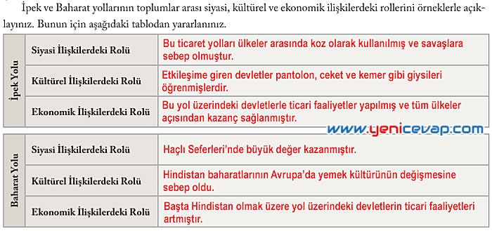 6. Sınıf Sosyal Bilgiler Kitabı Sayfa 79 80 81 82 83 86 87 Cevapları Evos