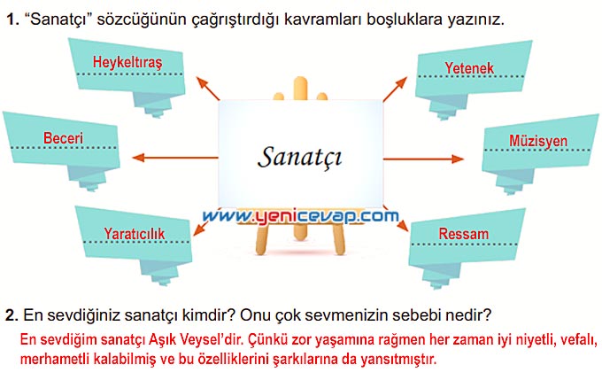 6. Sınıf Türkçe Kitabı Sayfa 252 253 254 255 256 Cevapları Meb