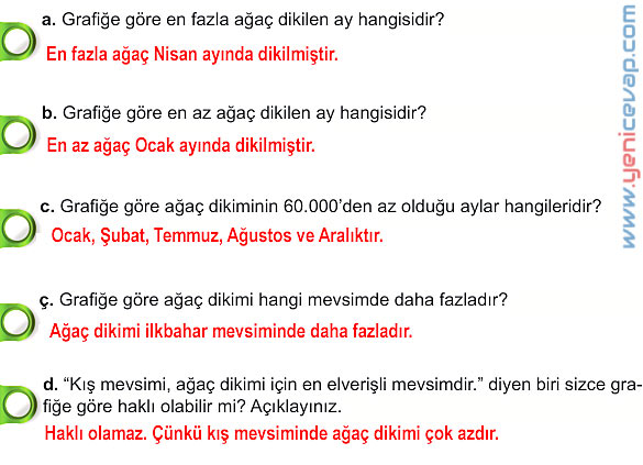 6. Sınıf Türkçe Kitabı Sayfa 81 82 83 87 88 89 Cevapları Meb