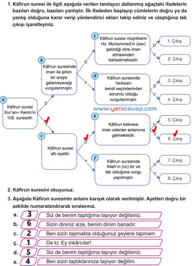 7. Sınıf Din Kültürü Kitabı Sayfa 101 102 103 107 109 110 111 Cevapları Meb