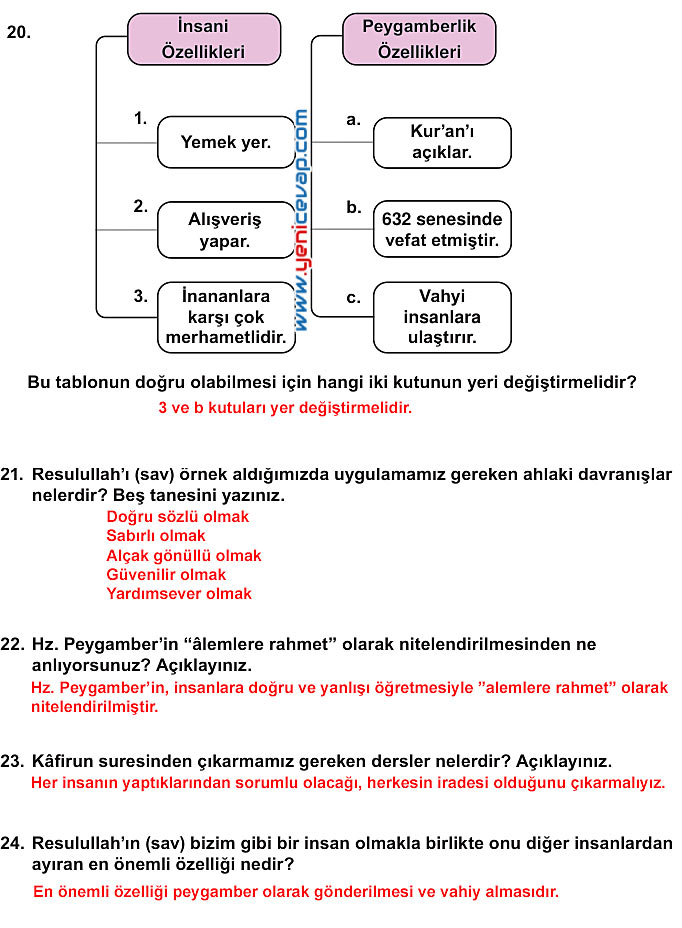 7. Sınıf Din Kültürü Kitabı Sayfa 112 113 114 115 116 117 Cevapları Meb