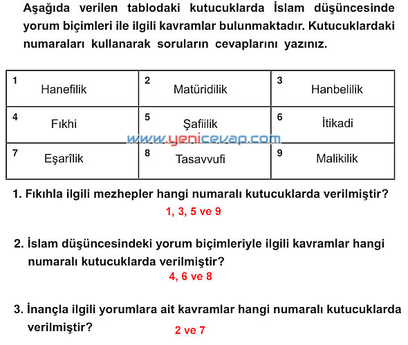 7. Sınıf Din Kültürü Kitabı Sayfa 119 121 122 126 130 135 136 137 Cevapları Meb