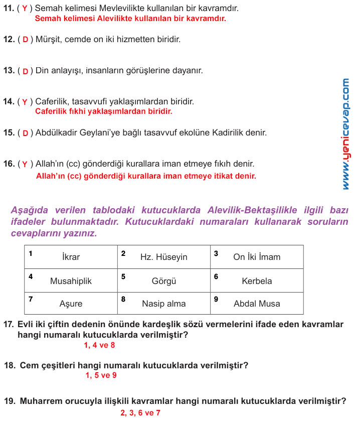 7. Sınıf Din Kültürü Kitabı Sayfa 138 139 140 141 142 143 Cevapları Meb