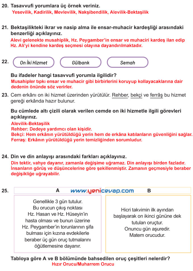 7. Sınıf Din Kültürü Kitabı Sayfa 138 139 140 141 142 143 Cevapları Meb
