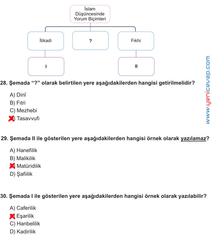 7. Sınıf Din Kültürü Kitabı Sayfa 138 139 140 141 142 143 Cevapları Meb