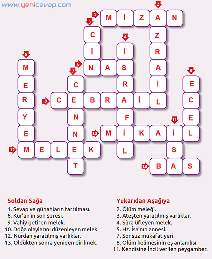 7. Sınıf Din Kültürü Kitabı Sayfa 24 26 29 32 33 34 35 36 Cevapları Meb