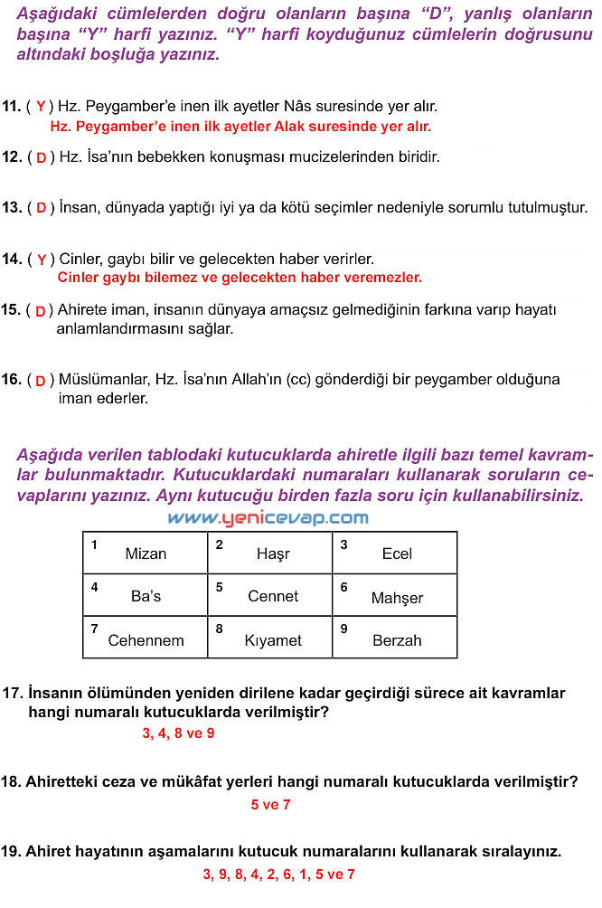 7. Sınıf Din Kültürü Kitabı Sayfa 24 26 29 32 33 34 35 36 Cevapları Meb
