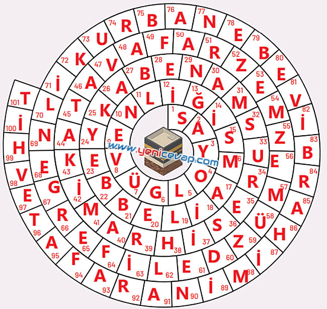 7. Sınıf Din Kültürü Kitabı Sayfa 61 64 65 66 67 Cevapları Meb