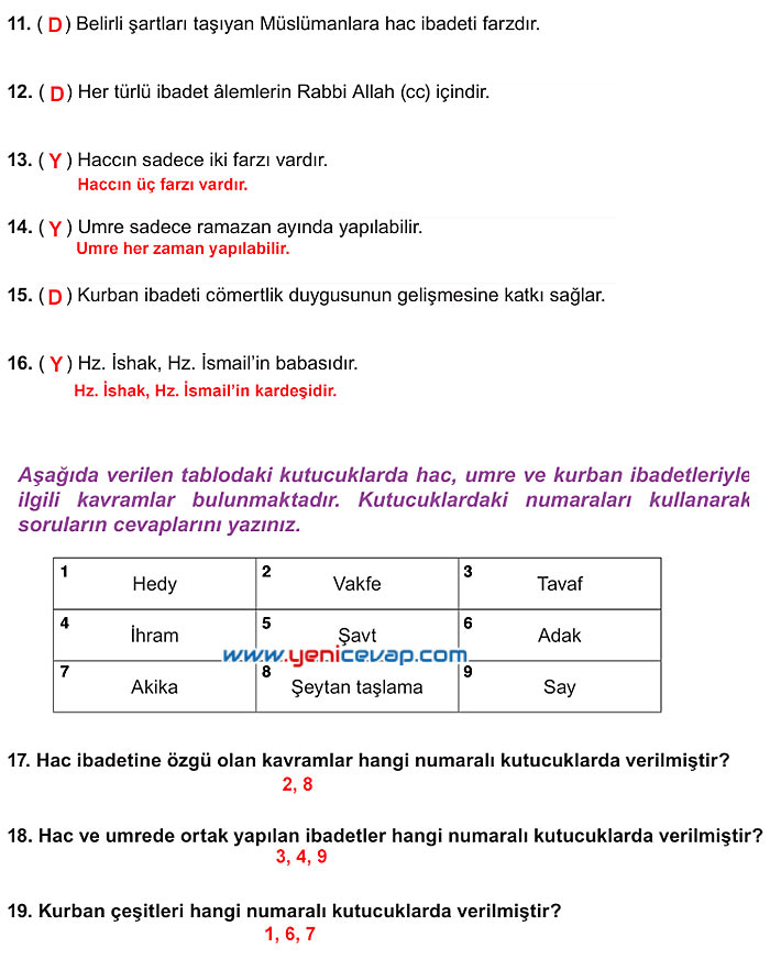 7. Sınıf Din Kültürü Kitabı Sayfa 61 64 65 66 67 Cevapları Meb