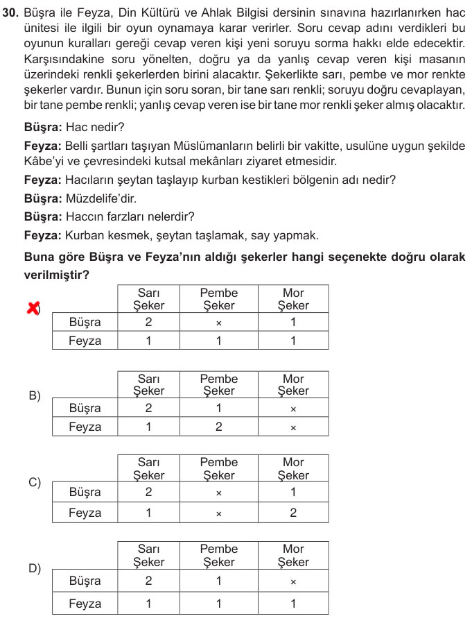 7. Sınıf Din Kültürü Kitabı Sayfa 68 69 70 71 73 78 79 Cevapları Meb