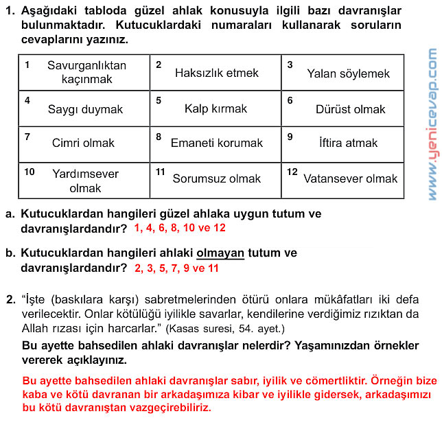 7. Sınıf Din Kültürü Kitabı Sayfa 83 84 85 86 89 91 Cevapları Meb
