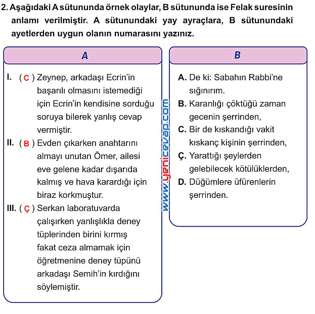 7. Sınıf Din Kültürü Kitabı Sayfa 92 93 94 95 96 97 98 99 Cevapları Meb
