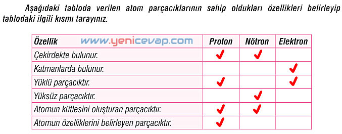 7. Sınıf Fen Bilimleri Kitabı Sayfa 100 101 102 103 106 107 108 109 Cevapları Meb