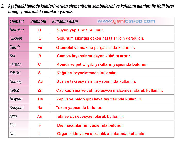 7. Sınıf Fen Bilimleri Kitabı Sayfa 114 116 117 118 120 122 123 124 Cevapları Meb