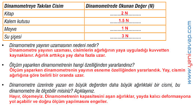 7. Sınıf Fen Bilimleri Kitabı Sayfa 70 71 72 75 76 77 79 Cevapları Meb