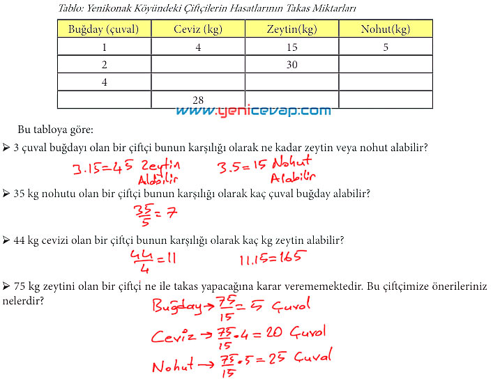 7. Sınıf Matematik Kitabı Sayfa 115 116 117 121 124 125 128 Cevapları Meb