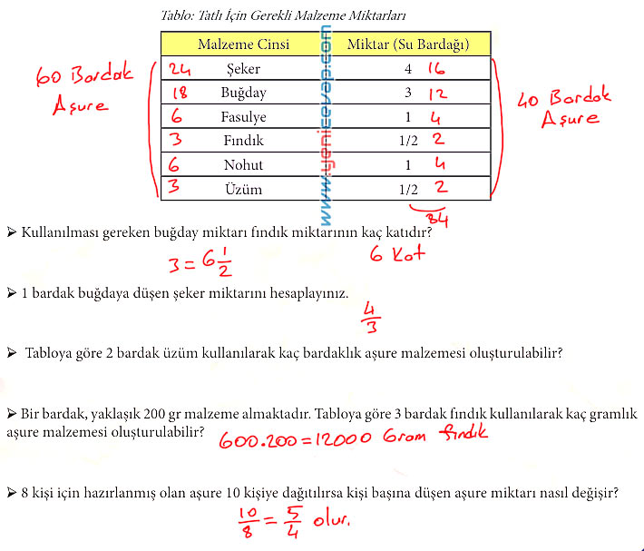 7. Sınıf Matematik Kitabı Sayfa 129 135 136 137 138 142 Cevapları Meb