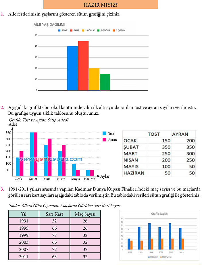 7. Sınıf Matematik Kitabı Sayfa 225 226 227 230 235 239 240 Cevapları Meb