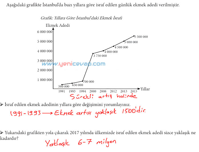 7. Sınıf Matematik Kitabı Sayfa 225 226 227 230 235 239 240 Cevapları Meb