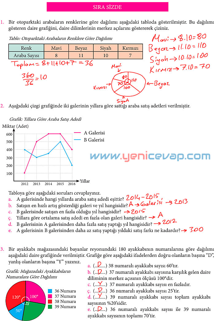 7. Sınıf Matematik Kitabı Sayfa 225 226 227 230 235 239 240 Cevapları Meb