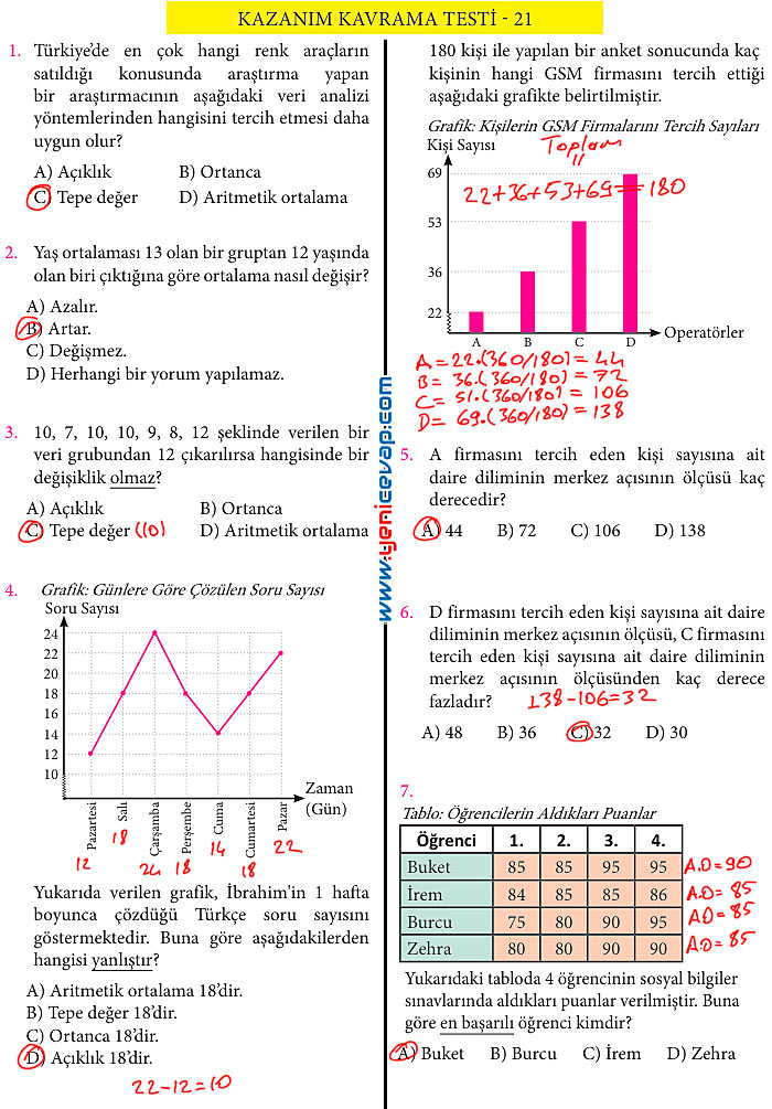 7. Sınıf Matematik Kitabı Sayfa 241 242 251 252 253 260 Cevapları Meb