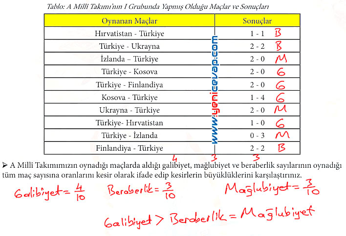 7. Sınıf Matematik Kitabı Sayfa 42 43 46 47 50 51 Cevapları Meb