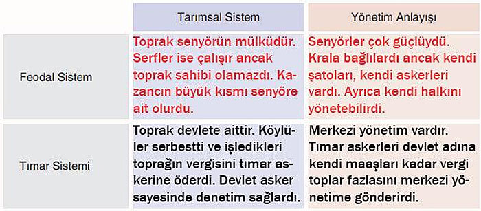 7. Sınıf Sosyal Bilgiler Kitabı Sayfa 197 198 199 201 202 203 204 Cevapları Yıldırım