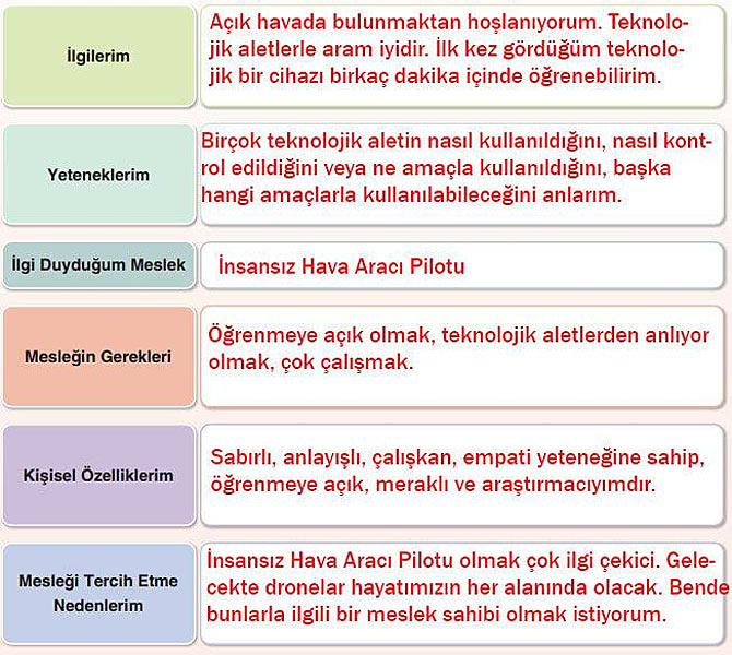 7. Sınıf Sosyal Bilgiler Kitabı Sayfa 205 206 207 208 209 Cevapları Yıldırım