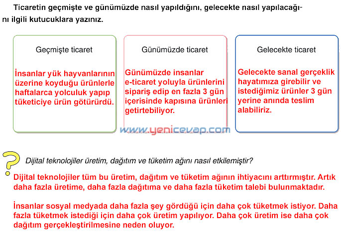 7. Sınıf Sosyal Bilgiler Kitabı Sayfa 205 206 207 208 209 Cevapları Yıldırım