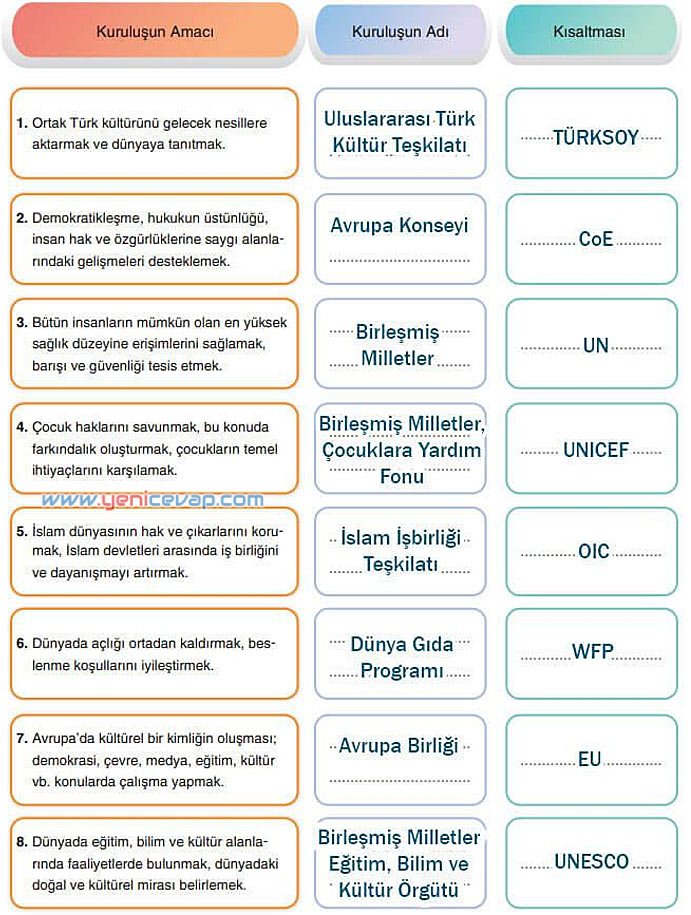 7. Sınıf Sosyal Bilgiler Kitabı Sayfa 268 269 270 271 Cevapları Yıldırım