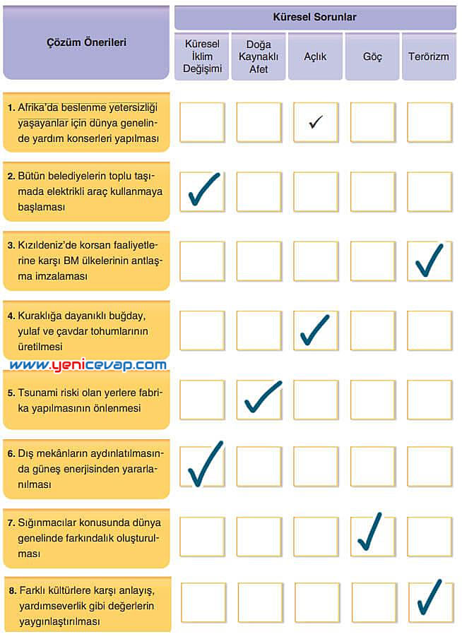 7. Sınıf Sosyal Bilgiler Kitabı Sayfa 268 269 270 271 Cevapları Yıldırım