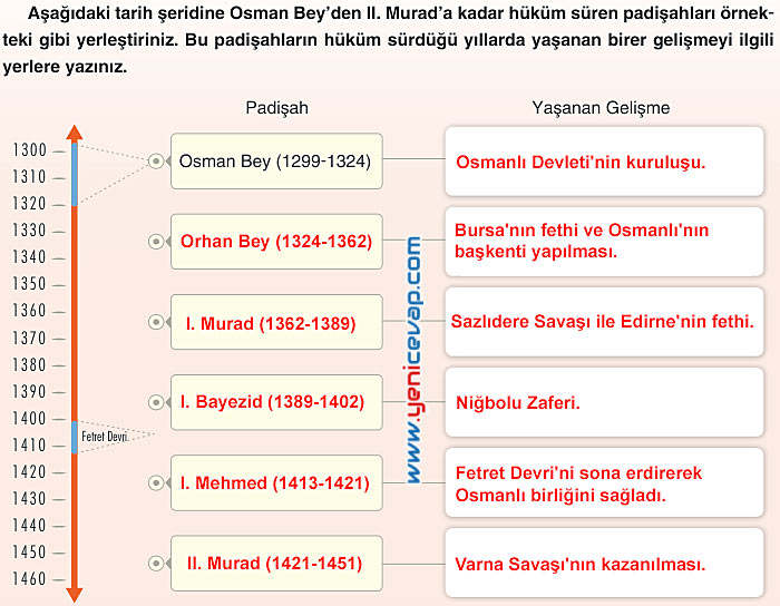 7. Sınıf Sosyal Bilgiler Kitabı Sayfa 51 52 53 54 55 56 57 58 59 Cevapları Yıldırım