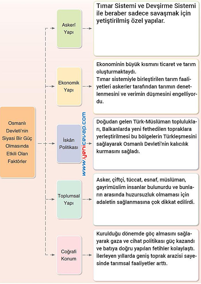 7. Sınıf Sosyal Bilgiler Kitabı Sayfa 51 52 53 54 55 56 57 58 59 Cevapları Yıldırım