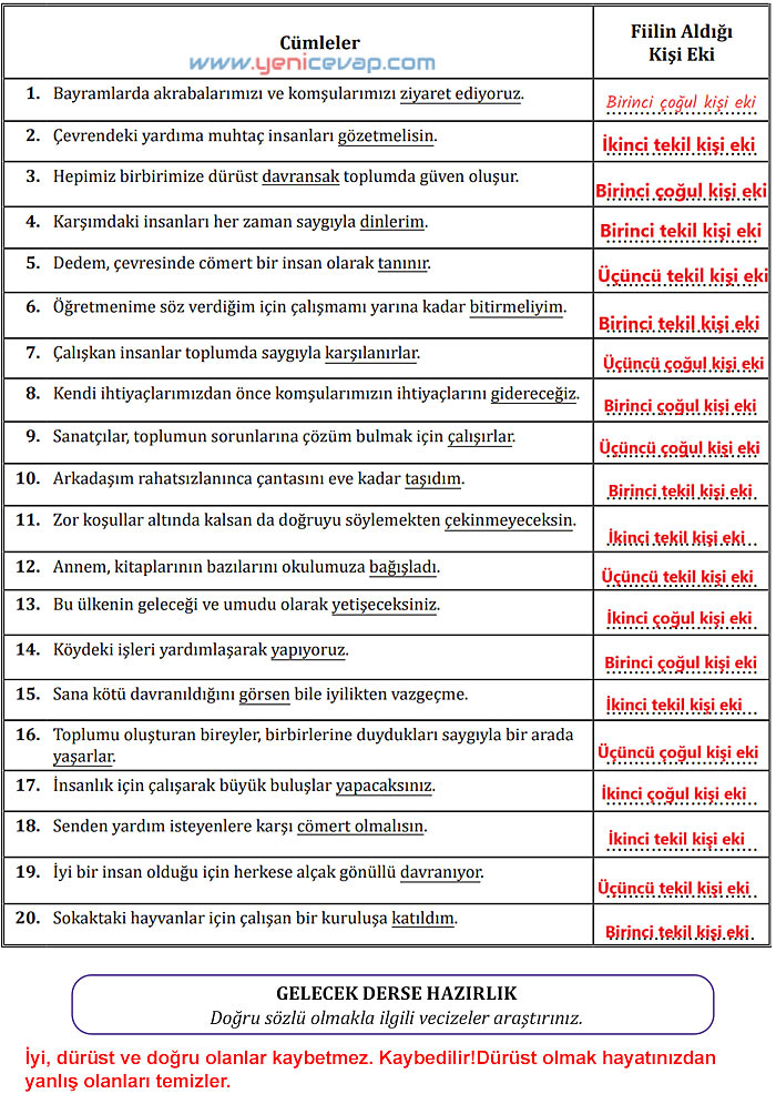 7. Sınıf Türkçe Kitabı Sayfa 101 104 105 106 110 112 113 114 Cevapları Meb