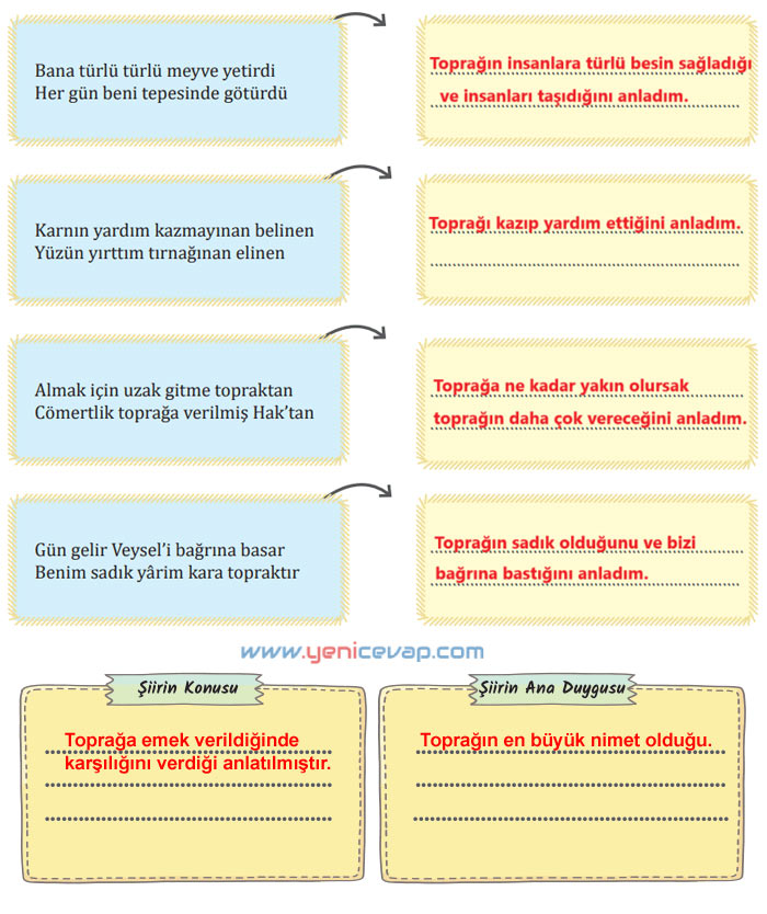 7. Sınıf Türkçe Kitabı Sayfa 184 185 186 187 188 191 192 193 Cevapları Meb