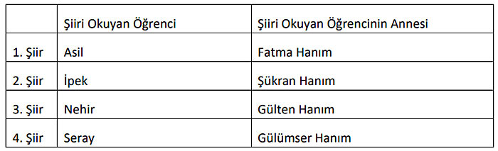 7. Sınıf Türkçe Kitabı Sayfa 194 195 196 197 198 199 202 203 Cevapları Meb