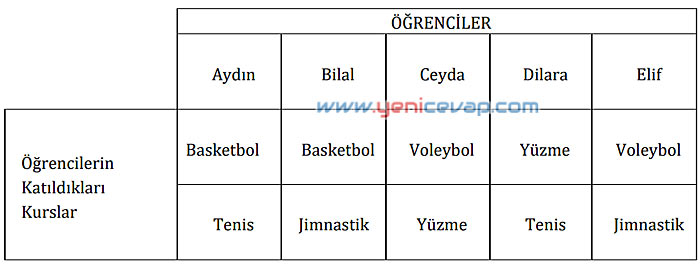 7. Sınıf Türkçe Kitabı Sayfa 218 220 221 222 223 224 225 226 Cevapları Meb
