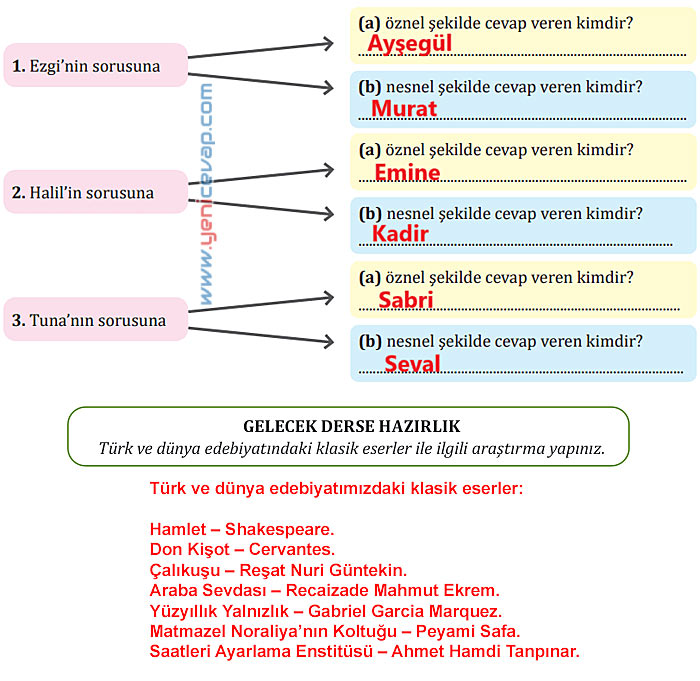 7. Sınıf Türkçe Kitabı Sayfa 248 250 251 252 253 254 255 Cevapları Meb