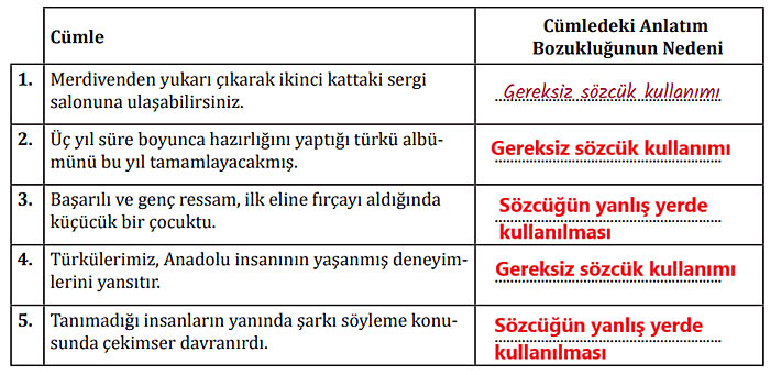 7. Sınıf Türkçe Kitabı Sayfa 256 257 260 261 Cevapları Meb