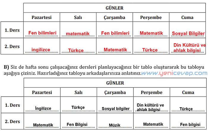 7. Sınıf Türkçe Kitabı Sayfa 20 22 23 24 25 26 27 28 Cevapları Meb