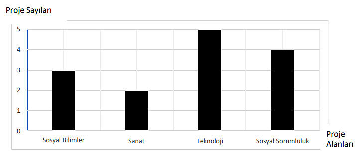 7. Sınıf Türkçe Kitabı Sayfa 30 31 32 33 34 35 36 Cevapları Meb