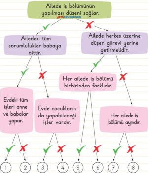Değerlendirme Zamanı Testi