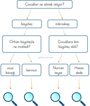 Bulalım İşaretleyelim