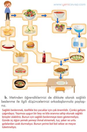2. Sınıf Türkçe Kitabı Sayfa 121 122 123 124 Cevapları İlke Yayınları