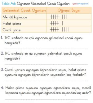 Çetele Tablosu Soruları