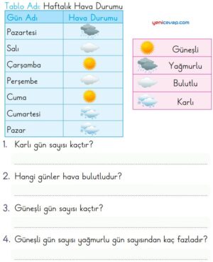 Hava Durumu Tablosu