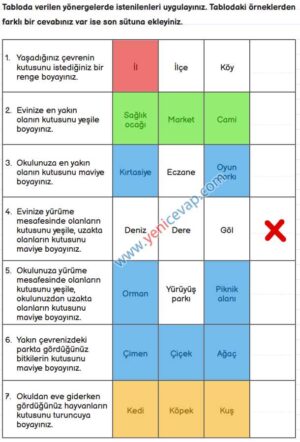 3. Sınıf Fen Bilimleri Kitabı Sayfa 169 170 172 173 Cevapları Meb