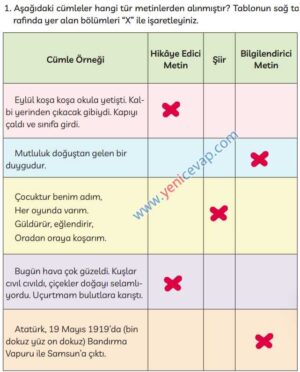 3. Sınıf Türkçe Kitabı Sayfa 233 234 235 Cevapları Meb