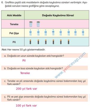 3. Sınıf Türkçe Kitabı Sayfa 281 282 283 Cevapları Meb