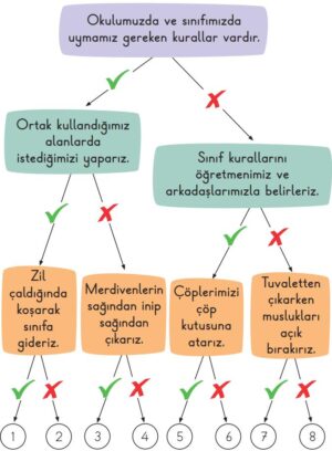 Sınıf Kuralları